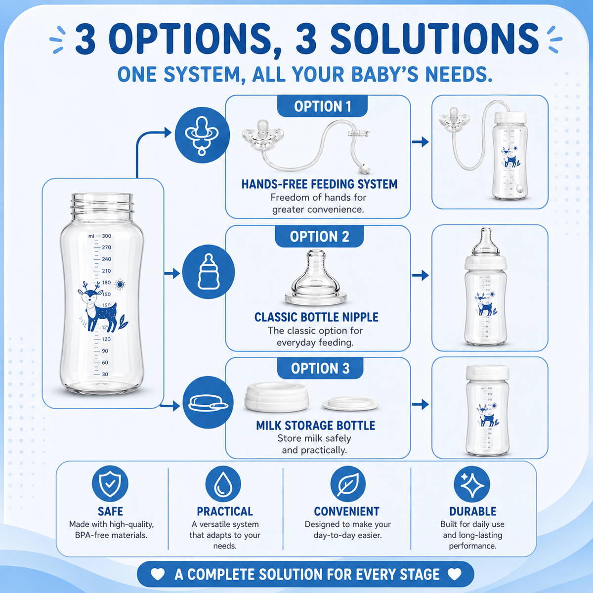 Nordex Bottle - Self Feeding Baby Bottle